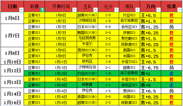 威少成馬龍,首發陣容強,對手後場陣,博鱼体育官网,博鱼体育app,博鱼体育APP下载