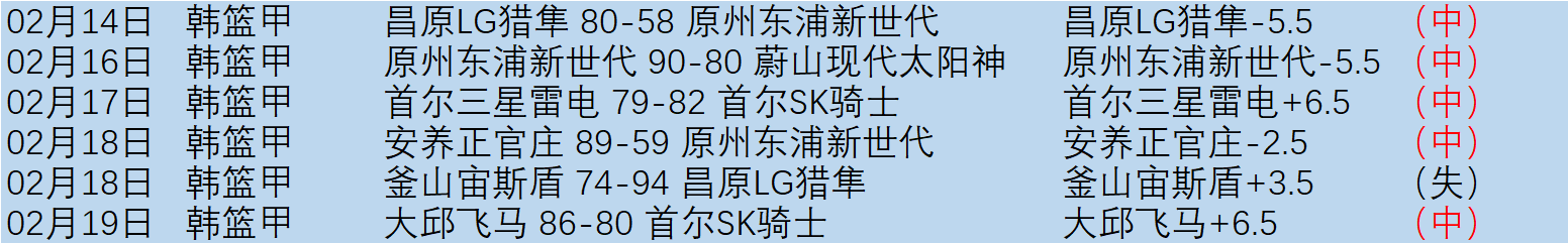 费英超单赛,季助攻榜攀,升至第八,博鱼体育官网,博鱼体育app,博鱼体育APP下载