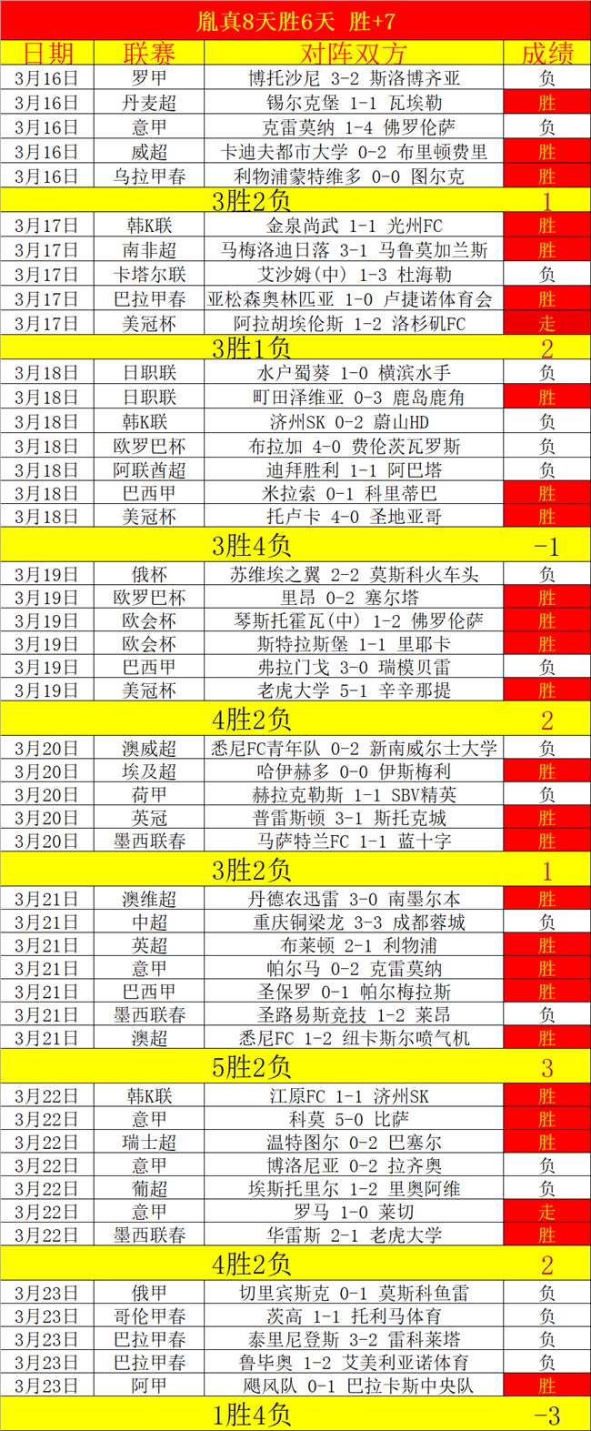 独家数据解,波兰超卢宾,扎格比期号,博鱼体育官网,博鱼体育app,博鱼体育APP下载