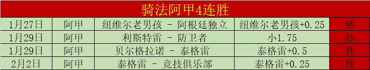 曼城战平布,莱顿,哈兰德点球,博鱼体育官网,博鱼体育app,博鱼体育APP下载