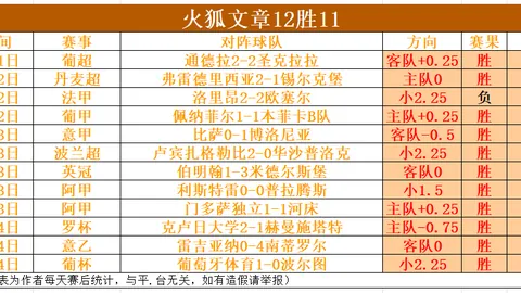 大乐透期号专家质合分析：四川对决鱼腩前瞻