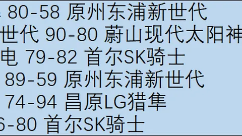 B费英超单赛季助攻榜攀升至第八，17次助攻创纪录